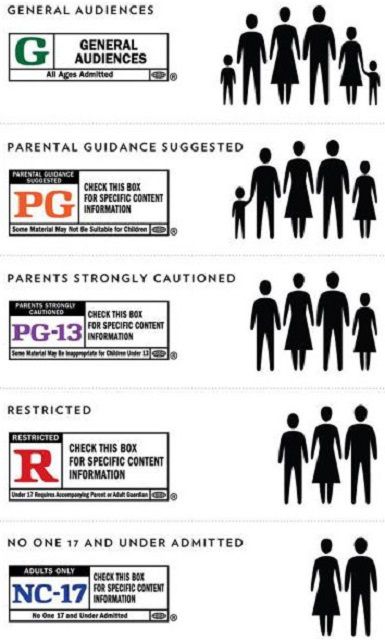 What Do Movie Ratings Mean And How Are Films Rated 