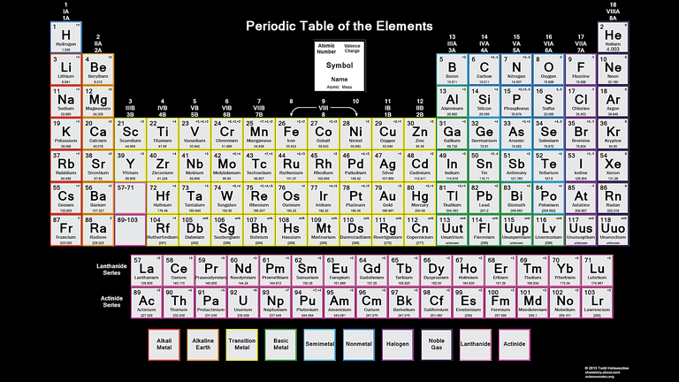 80 number periodic table atomic Elements Periodic of Valence Charge Table  the Color