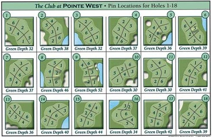 How to Read Pin Sheets in Golf – Lake of the Pines Golf Course