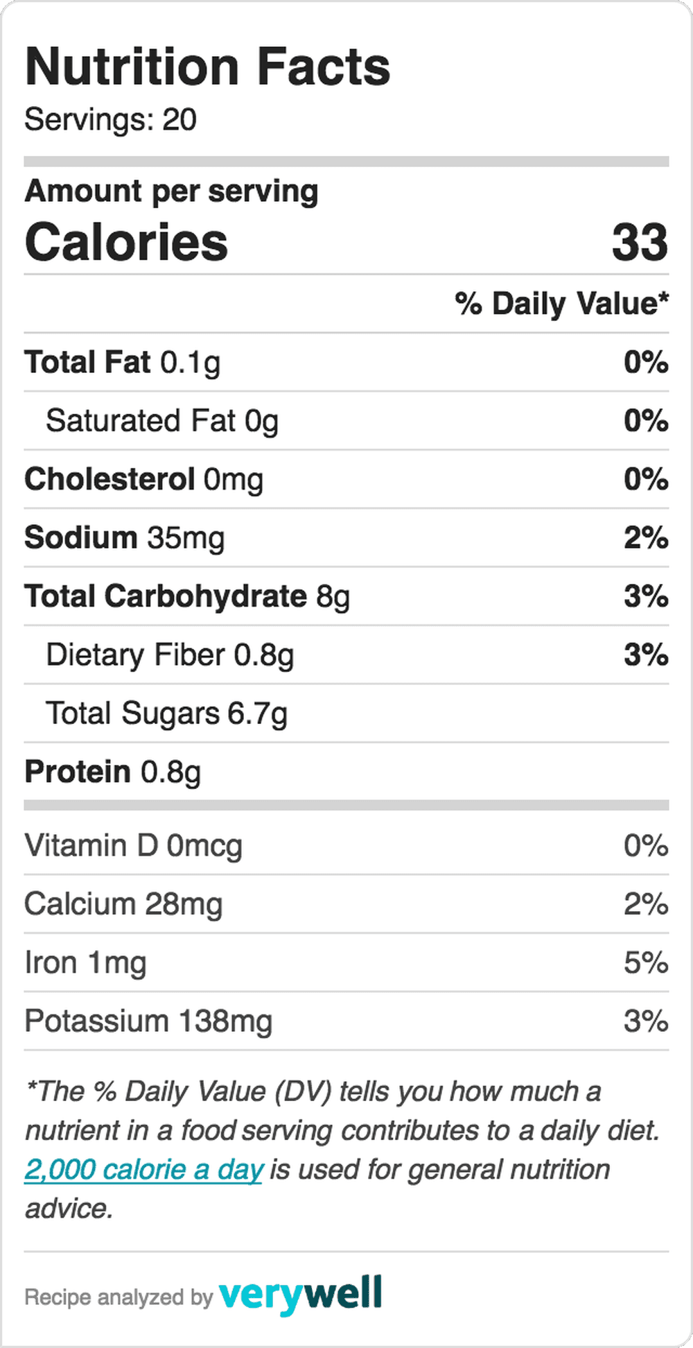 canned-beets-nutrition