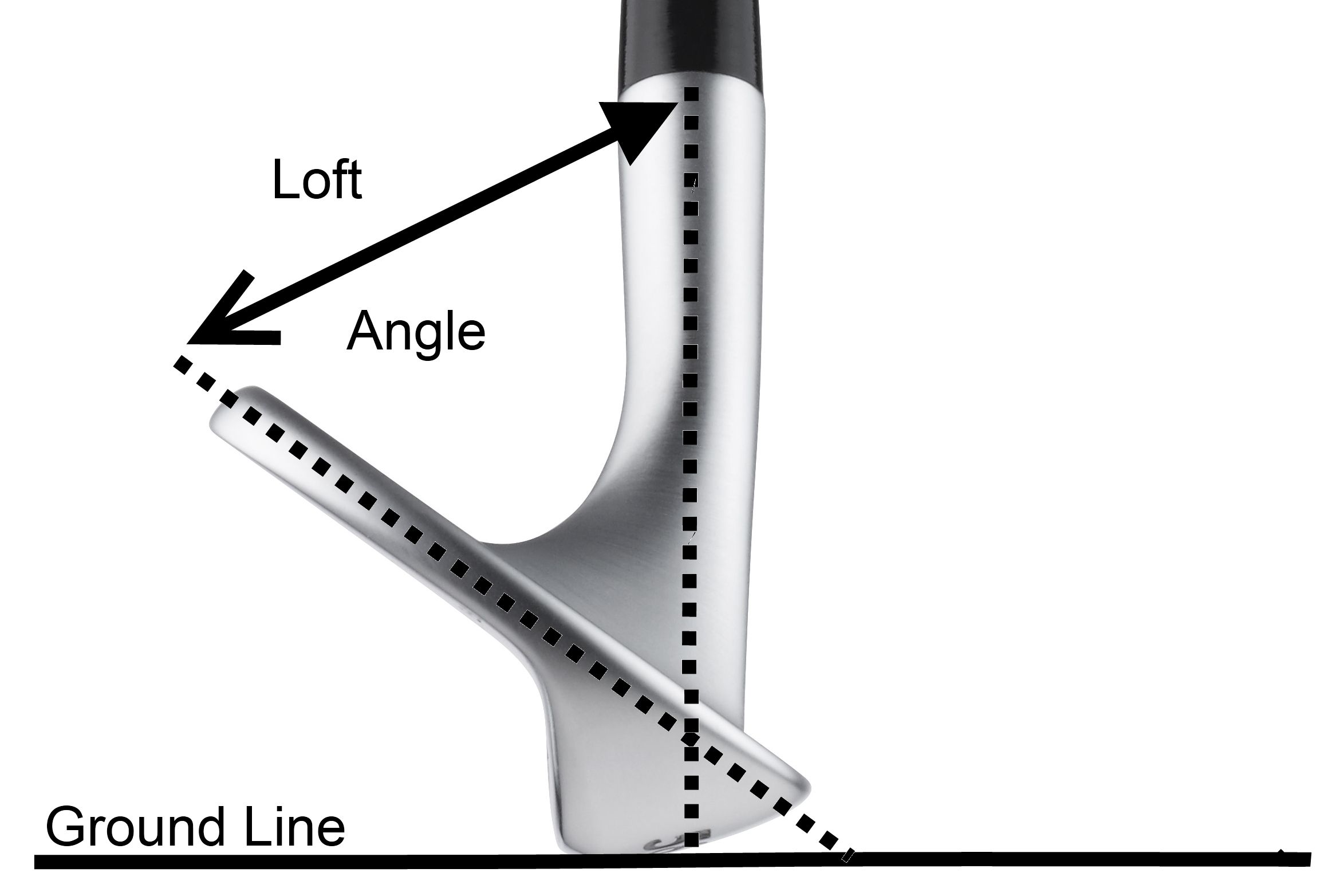 clubs of meaning 6 Golf Angle Loft Meaning The of Explaining Clubs in