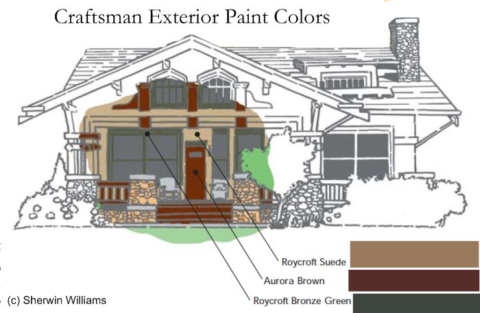 Craftsman House Colors - Photos and Ideas