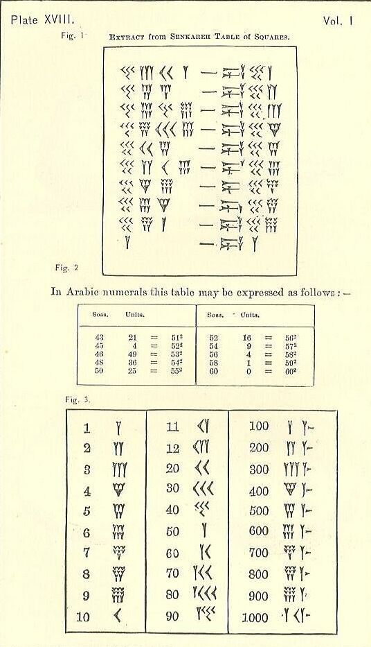 babylonian numerals
