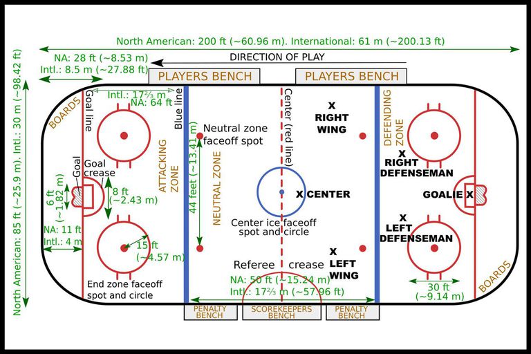 Ice Hockey Rulebook and Basic Regulations