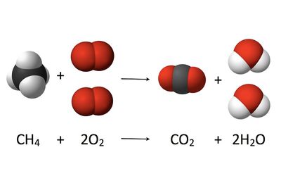 Main Kinds of Chemical Reactions