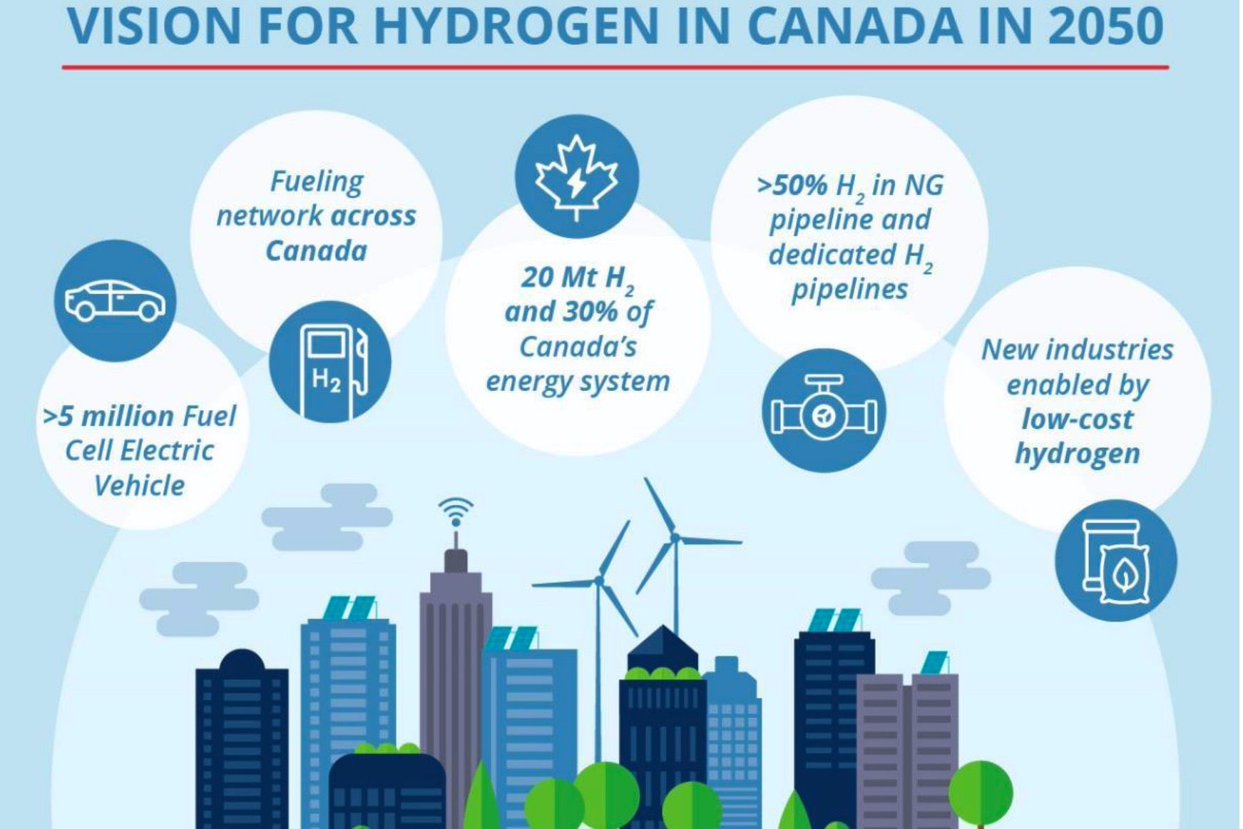 Canada Announces Blue and Green Hydrogen Strategy