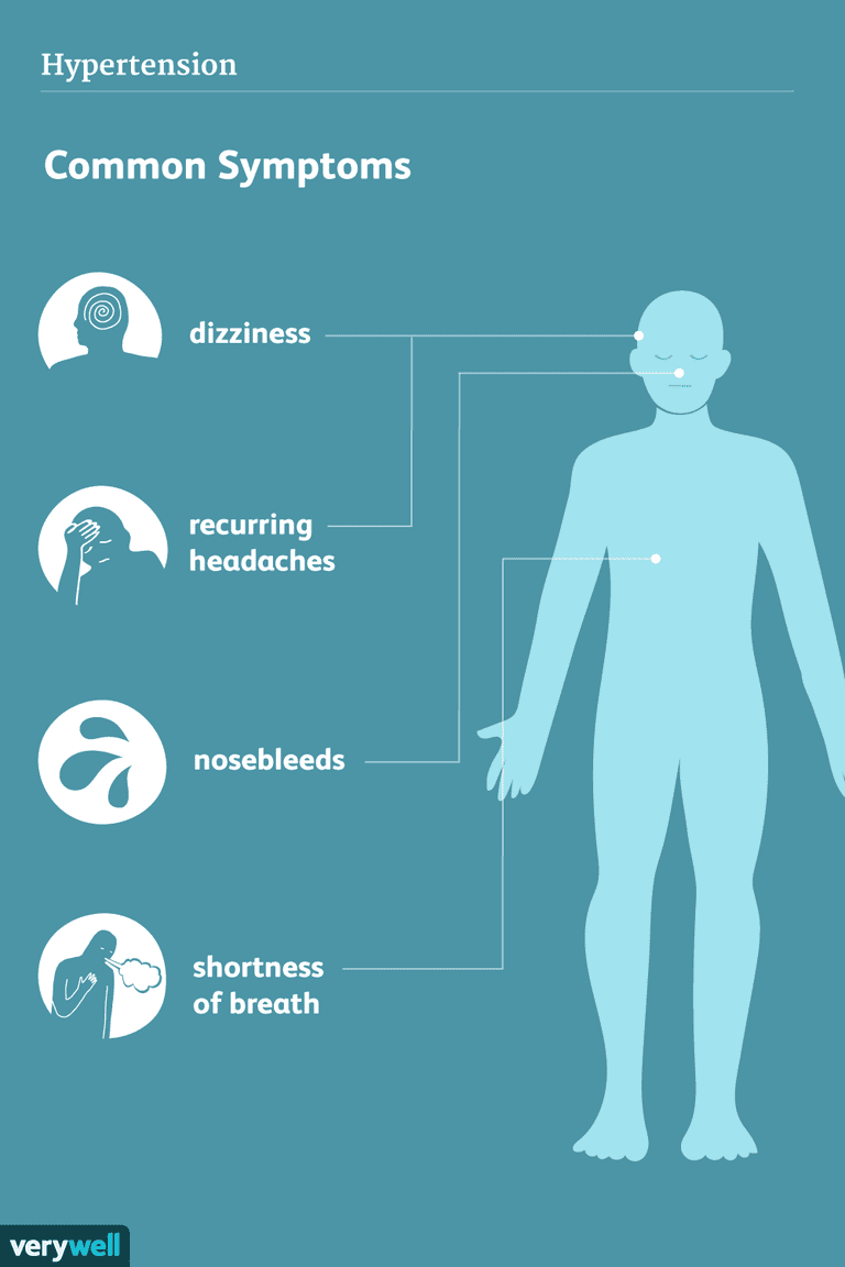 Hypertension: Signs, Symptoms, and Complications