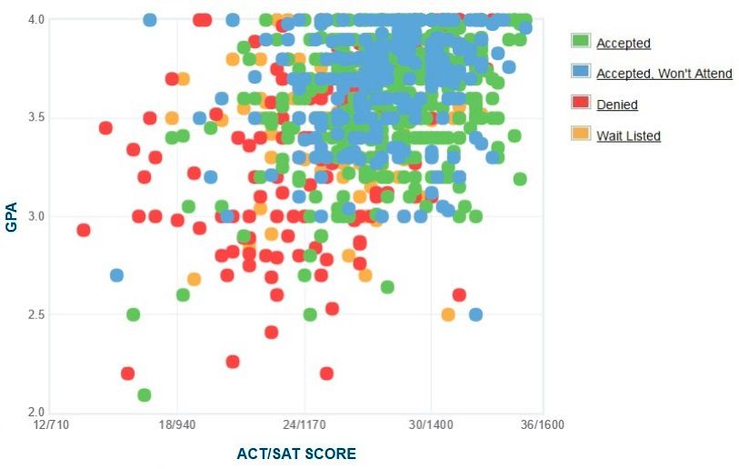 Boston University College Of Arts And Sciences Acceptance Rate artqf