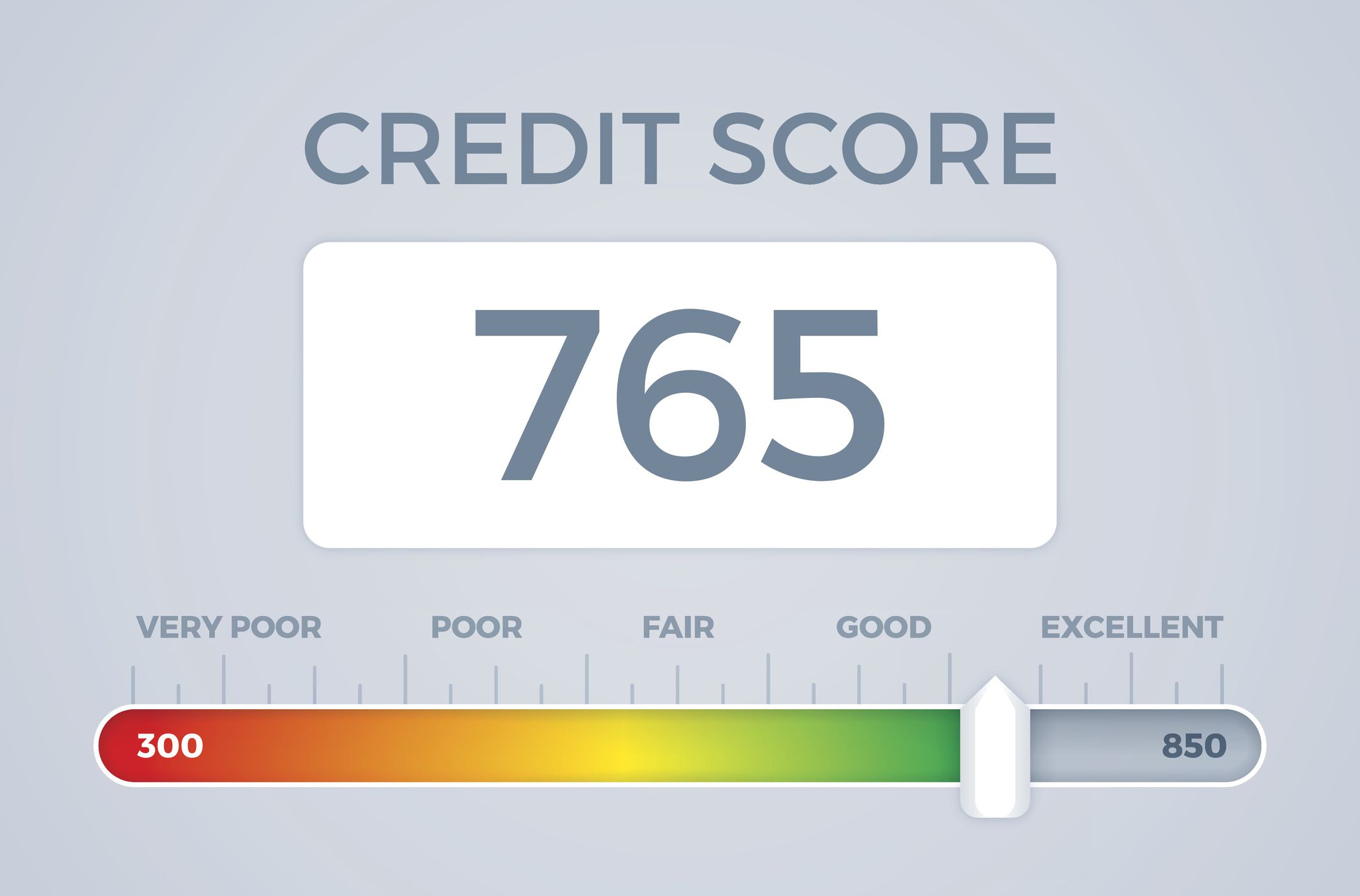 The 5 Best Free Credit Score Apps