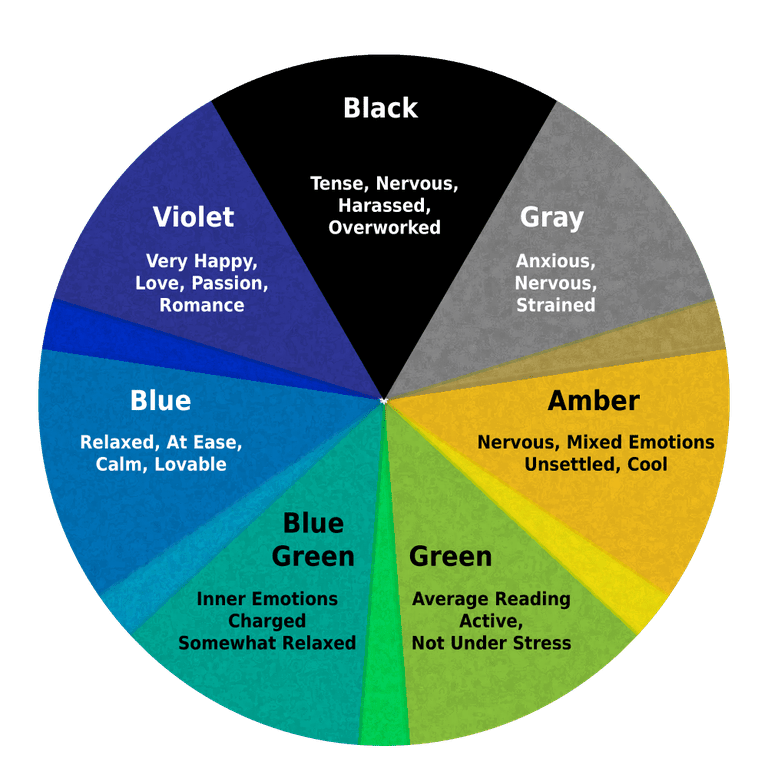 Color Chart Meaning