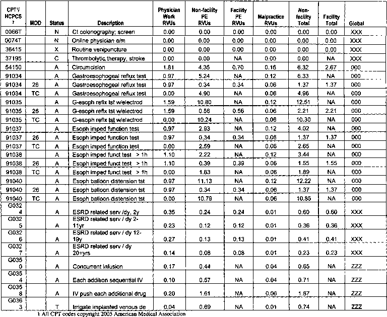 medicare-s-hcpcs-codes-for-payments