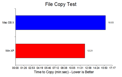 file copy mac