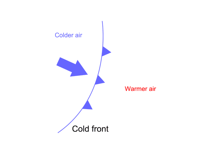 Weather Front Definitions & Map Symbols