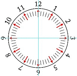 How to Make a Clock Face in Illustrator