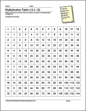 Math Worksheets: Addition and Multiplication Practice