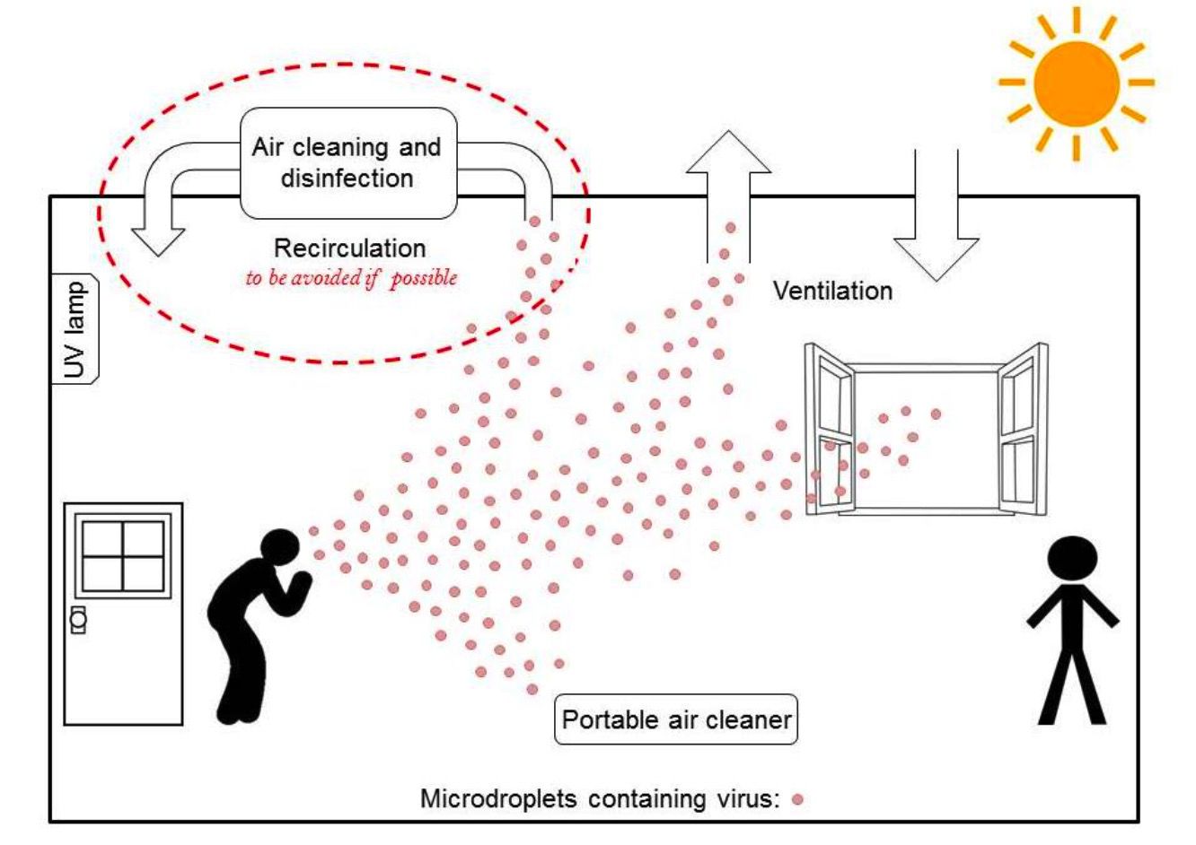 Aerosol Transmission of Coronavirus