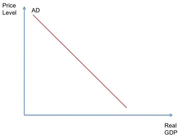 aggregate-demand-definition-formula-components