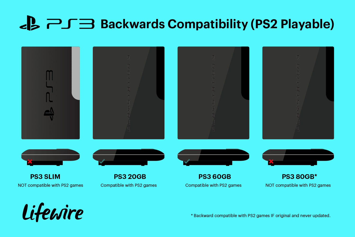 Подходят ли диски на ps2 на ps3