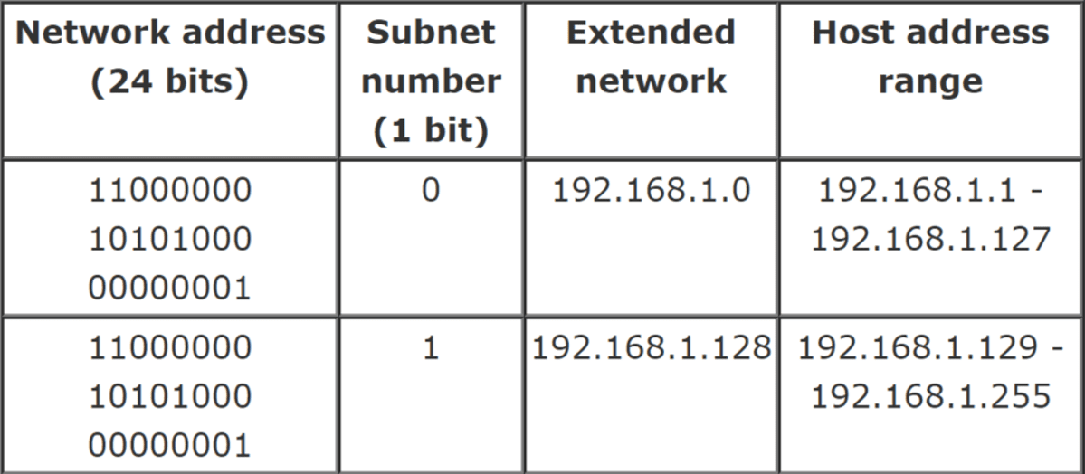 subnet mask table excel