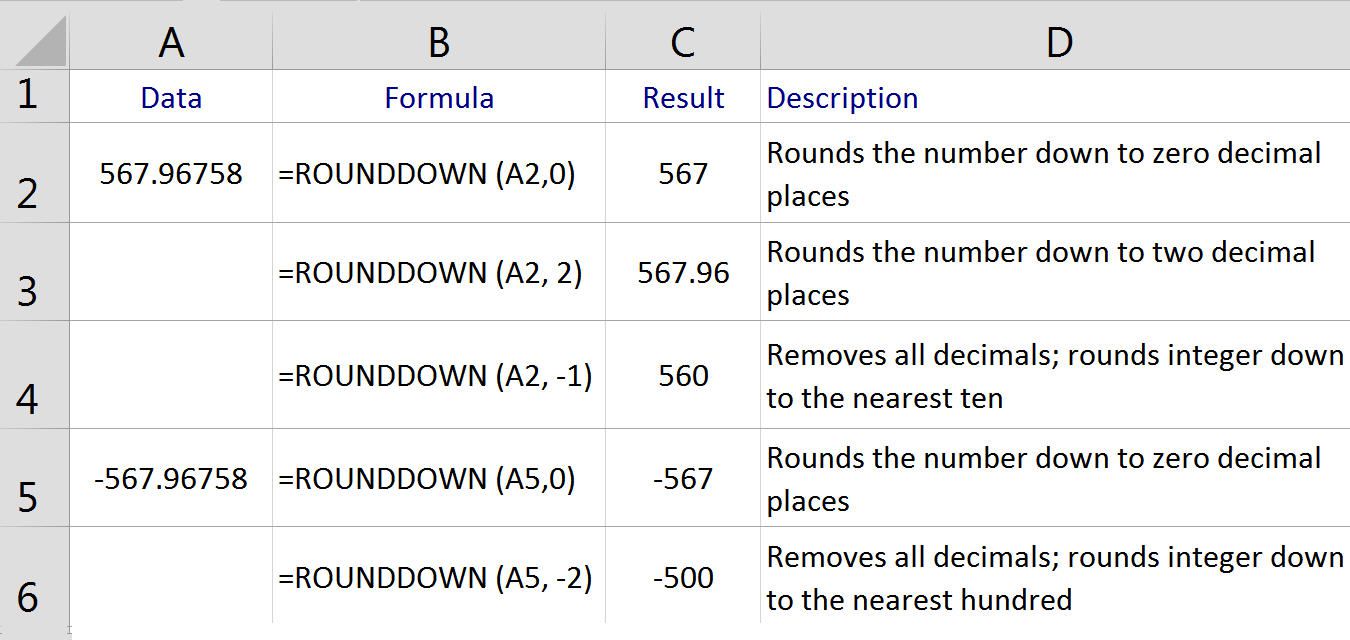 Round Numbers Down In Excel With The ROUNDDOWN Function