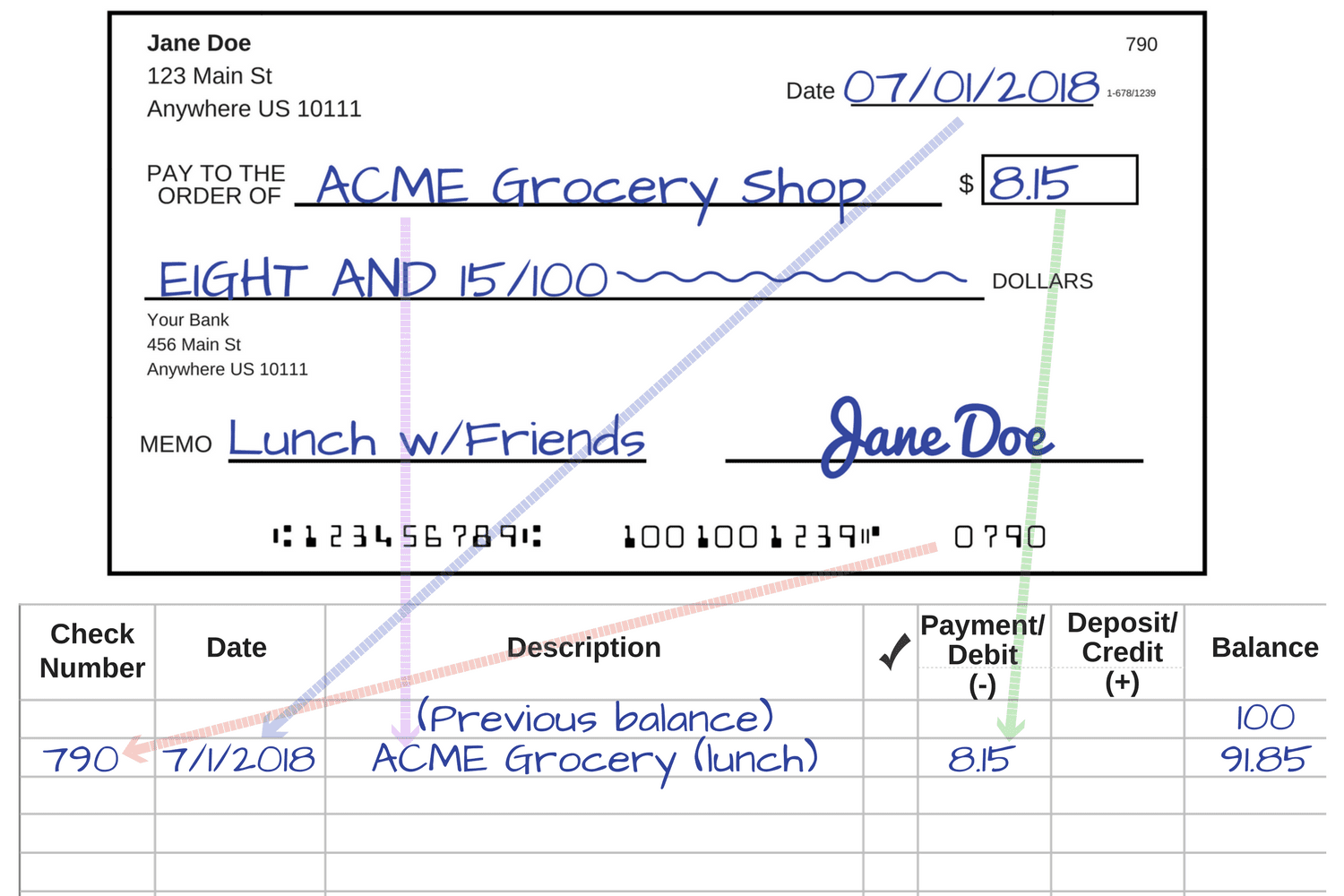 filled out check example