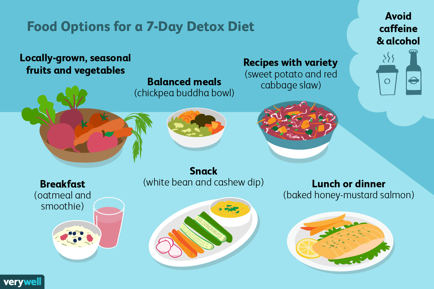 7 day detox cleanse at home