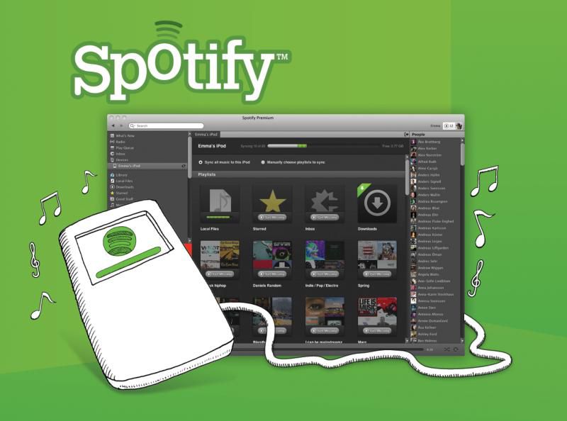 Spotify player for mac