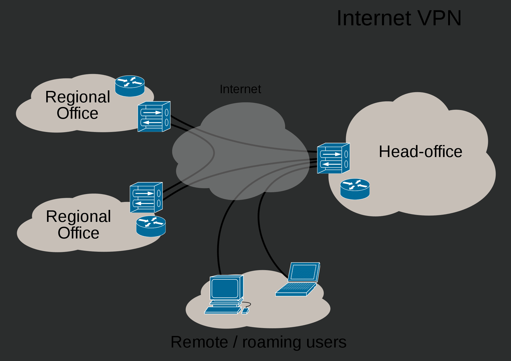 openvpn mac client delete virtual tunnel