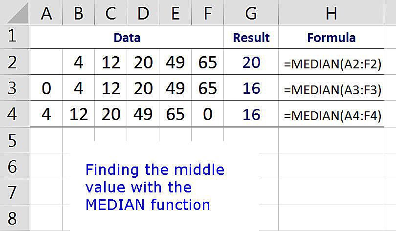 median formula