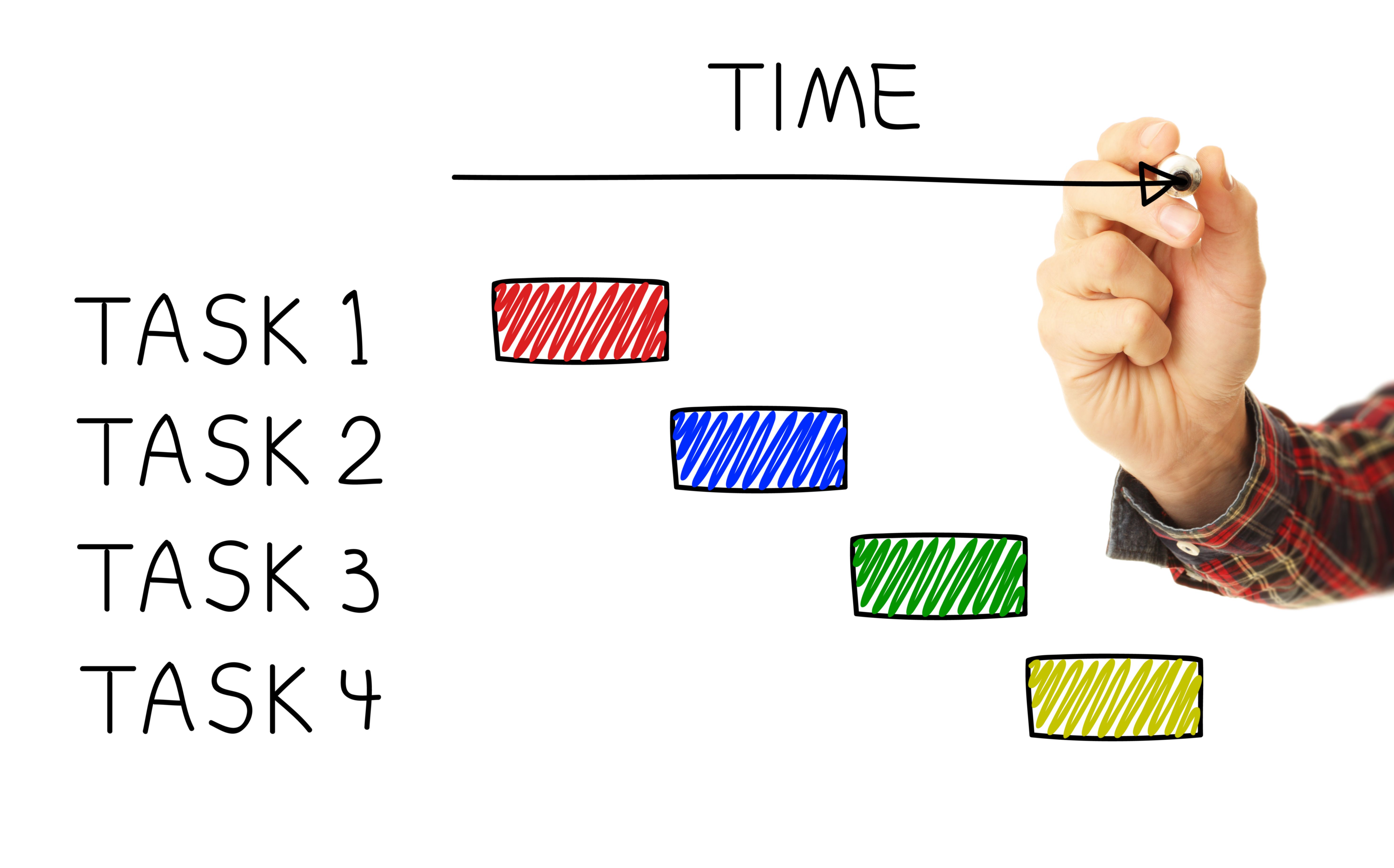 How to Prepare a Gantt Chart for a Project