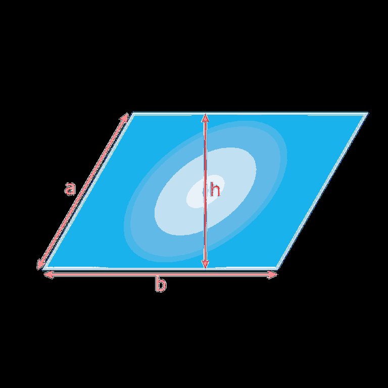 Formulas for Surface Area and Volume of Shapes