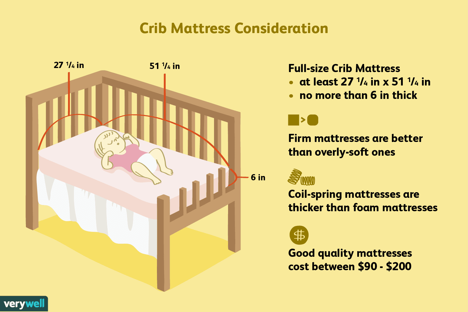 standard size crib mattress