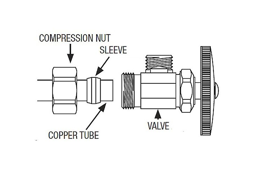 how-to-install-a-water-shutoff-valve