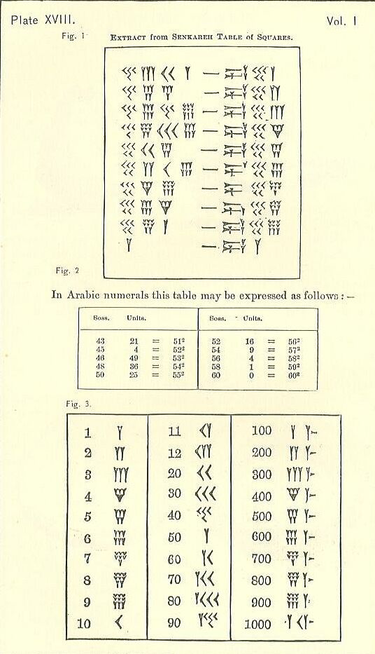 10 to table 2 mathematics Babylonian Terms  Mathematics and Systems  Number