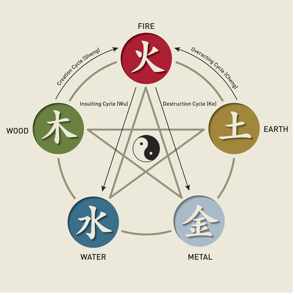 the-five-elements-theory-of-chinese-cooking