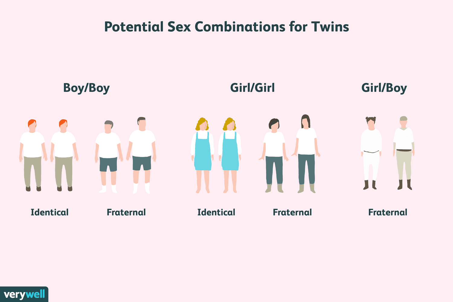 Can Identical Twins Be Different Sexes