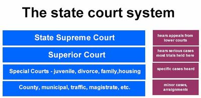 What Is a Dual Court System?