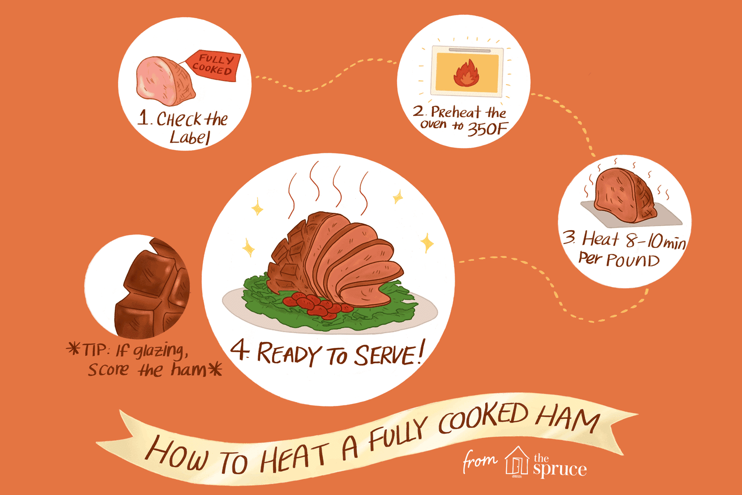 How to Heat a Fully Cooked Ham