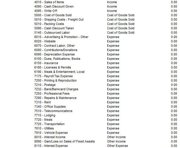 Sample Chart of Accounts for a Web-Based Craft Business