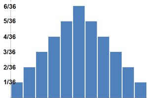 Probability and Games