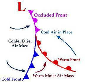 Occluded Fronts in Weather - Definition