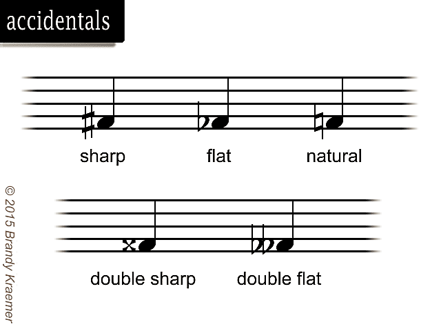 introduction-to-musical-symbols-notation