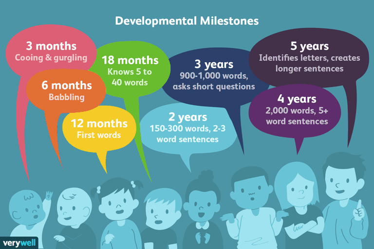 normal-stages-of-childhood-development-346-75-kb-gif-childhood