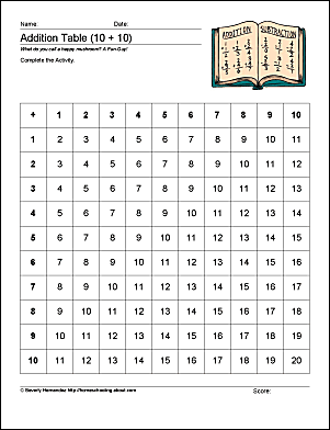 45 mathematical of table Worksheets: Math Multiplication and Practice Addition