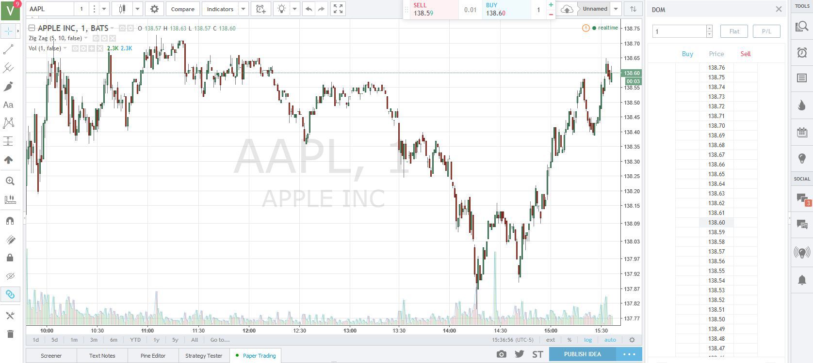 Real Time Stock Market Charts