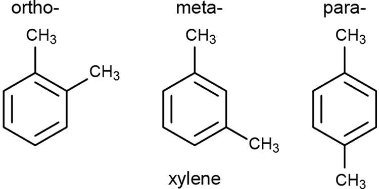 Ortho Meta Para in Organic Chemistry