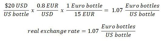 an-overview-of-real-exchange-rates