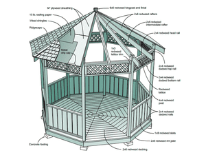 11 Free Wooden Gazebo Plans You Can Download Today
