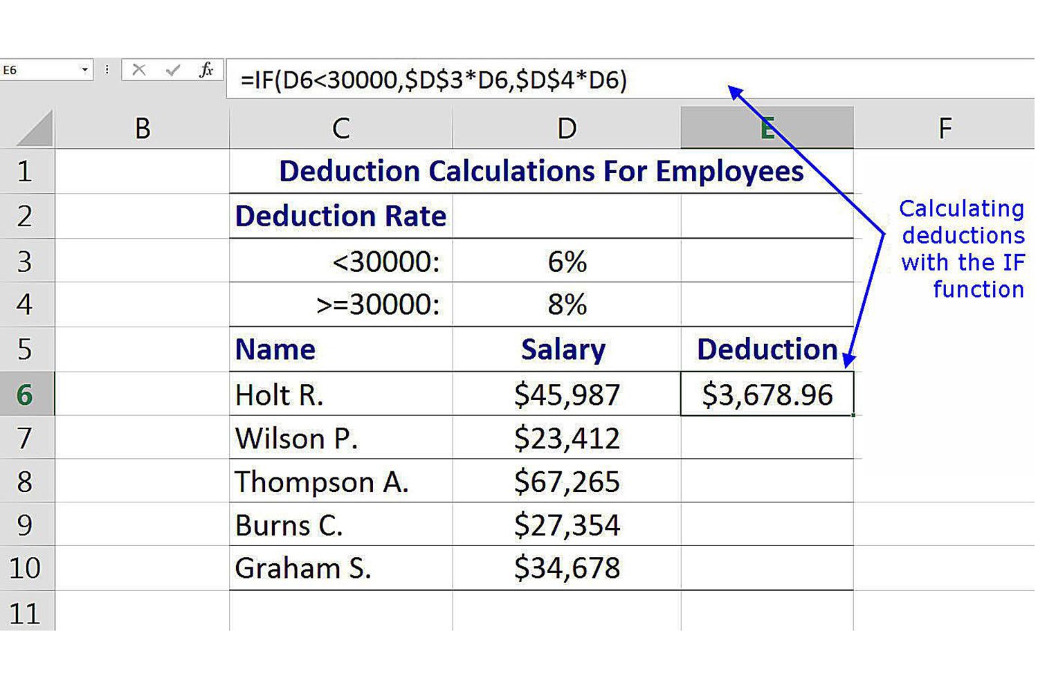 Customize Cell Data With Excel s IF Function