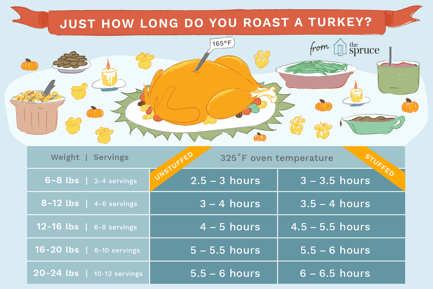 how long does a 14 lb turkey take to cook at 325